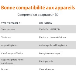 Amazon Basics Carte microSDXC de 512 Go avec Adaptateur, Vitesse de Lecture jusqu’à 200 Mo/s, Lot de 1