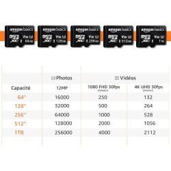 Amazon Basics Carte Mémoire microSDXC avec Adaptateur Grande Taille, A2, U3, Vitesse de Lecture Jusqu’à 100Mbit/s, 512Go, Noir