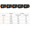 Amazon Basics Carte Mémoire microSDXC avec Adaptateur Grande Taille, A2, U3, Vitesse de Lecture Jusqu’à 100Mbit/s, 512Go, Noir