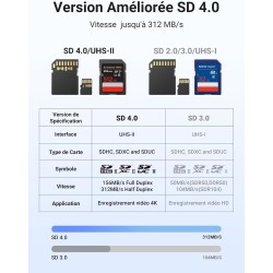 Uvert sd4.0 uhs ii lecteur carte sd usb c 312mb/s super vitesse adaptateur de microsd nylon tressé card reader compatible avec m