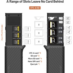 PGYTECH Lecteur de Carte CFexpress Type A/SD/Micro SD 10 Gbps USB 3.2 Gen2, Porte-Cartes CFexpress Type A/SD/TF, Compatible avec