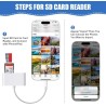 AXFEE 3en1 USB C Lecteur de Carte SD, Adaptateur Micro SD vers Type C OTG, Adaptateur Carte de Caméra SD pour Cartes SDHC SDXC T