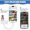 AXFEE 4en1 USB C Lecteur de Carte SD, Adaptateur Micro SD vers Type C OTG, Adaptateur Carte de Caméra SD pour Cartes SDHC SDXC T