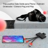 Lecteur de Carte mémoire 5 en 1, Adaptateur USB OTG et Lecteur de Carte SD pour iPhone/iPad, appareils USB C et USB A avec empla