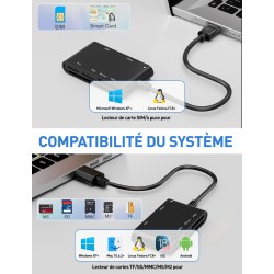 USB-A Belgian ID Card Reader - Lecteur Carte Identité Belge, ID, TF, SD, MMC, SIM, M2, Memory Stick Pro Duo -Prend en Charge Les