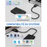 USB-A Belgian ID Card Reader - Lecteur Carte Identité Belge, ID, TF, SD, MMC, SIM, M2, Memory Stick Pro Duo -Prend en Charge Les