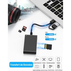 USB-C/A Belgian ID Card Reader - Lecteur Carte Identité Belge, ID, TF, SD, MMC, SIM, M2, Memory Stick Pro Duo -Prend en Charge l