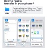 Lecteur de Carte SD pour iPhone/iPad, Adaptateur de Lecteur de Carte SD TF Micro SD Lecteurs de Cartes mémoire pour Micro SDXC, 