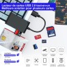 7en1 Lecteur de Carte Identité Belge - Adaptateur MicroSD, SD, MMC, SIM, M2, Memory Stick Pro Duo - Pour Carte Digitale Signatur