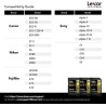 Lexar Professional 2000x Carte SD 64 Go, Carte mémoire SDXC UHS-II sans Lecteur, Jusqu'à 300 Mo/s en Lecture, pour DSLR, caméras