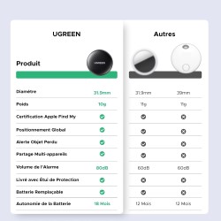 Ugreen finetrack mini smart finder tag traceur bleutooth ios uniquement 18 mois batterie localisateur objets compatible avec fin