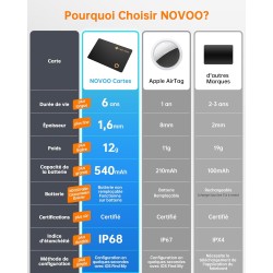 Novoo localisation d'articles air tag 1,6 mm mince 6 ans traceur carte compatible avec app localiser (ios uniquement), bleutooth