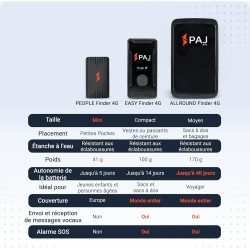PAJ GPS Allround Finder vocaux 4G - Traceur GPS pour Voiture, Moto, Enfants, Seniors et Personnes atteintes de démence. Suivi en