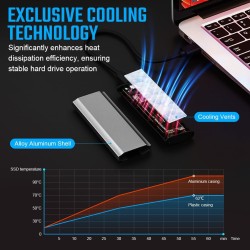 AXFEE Boîtier SSD M.2 NVMe, Adaptateur m2 Lecteur Disque Dur Externe Aluminium, Supporte UASP et TRIM, 10 Gbps USB 3.2 Gen 2 Ada