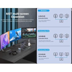 Vertical Docking Station USB-C 3 moniteurs, Station d'accueil 15 en 1 Triple écran avec 2 HDMI 4K et 1 DP, 10Gbit/s USB C USB-A 