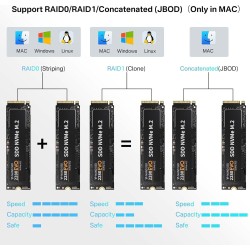 ACASIS 40Gbps M.2 NVMe SSD Enclosure, Cooling Fan, Compatible USB 4.0, Support SSD B+M M-Key, Dual-Bay Enclosure Dual Monitor Su
