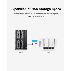 TERRAMASTER D6-320 Boîtier de Disque Dur Externe - 6 Baies USB 3.2 Gen2 10Gbps Type-C, Stockage HSD à Châssis Chaud Amovible, Pr