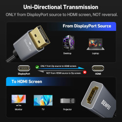 BENFEI Adaptateur DisplayPort vers HDMI 4K (2K@60Hz, 1080P@120Hz) Unidirectionnel DP Ordinateur vers HDMI Moniteur Compatible po