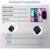 Adaptateur Lightning vers USB C (Lot de 4), Adaptateur USB C vers Lightning Apple Charge Rapide et Transfert de Données pour iPh