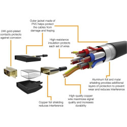 Amazon Basics Câble adaptateur HDMI-A vers DVI (mâle), bidirectionnel 1080p, plaqué or, 1.8 m, pour télévision, noir