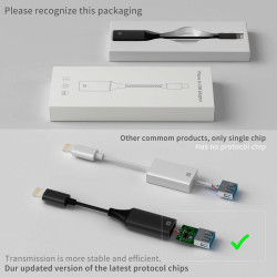 IVSHOWCO Adaptateur de caméra USB pour iPhone, Adaptateur de câble OTG USB Cible pour iPad Prend en Charge la clé USB, Le Lecteu