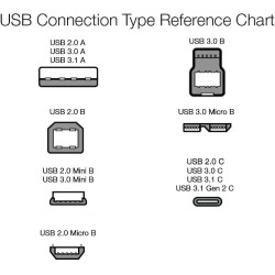 Amazon Basics Câble de Chargement Rapide USB-C vers USB-C 2.0, débit de 480 Mbit/s, certifié USB-If, pour Apple iPhone 16/15, iP