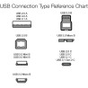 Amazon Basics Câble de Chargement Rapide USB-C vers USB-C 2.0, débit de 480 Mbit/s, certifié USB-If, pour Apple iPhone 16/15, iP