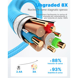 Cable USB C, [2M+1M/Lot de 2] Charge Rapide 3A Câble Chargeur Type C Tressé Cordon Cable USB A vers USB C pour Samsung Galaxy S2