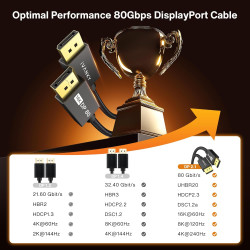 IVANKY 80Gbps Câble DisplayPort 2.1, Supporte 16K@60Hz, 8K@240Hz, 4K@480Hz, 16K DisplayPort Compatible avec FreeSync et G-Sync, 