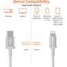 Amazon Basics Câble USB-C vers Lightning en nylon tressé, chargeur certifié MFi pour iPhone 13/12/11/X/XS/XR/8 - 1.8 m, argenté