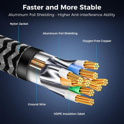 CABNEER Câble Ethernet 25M, RJ45 Cat 8 Câble Réseau 40Gbps 2000MHz Haut Débit Câble, Nylon Tressé Double Blindage LAN Câble Inte