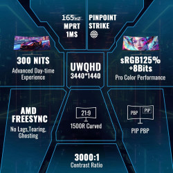 Minifire Écran PC Gaming Incurvé 34 Pouces, 2K UWQHD(3440x1440),1ms MPRT, 165Hz(DP), 100Hz(HDMI), AMD FreeSync, Moniteur Gaming 
