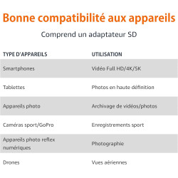 Amazon Basics Carte microSDXC de 512 Go avec Adaptateur, Vitesse de Lecture jusqu’à 200 Mo/s, Lot de 1