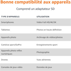 Amazon Basics Carte microSDXC de 1 To avec Adaptateur, Vitesse de Lecture jusqu’à 200 Mo/s, Lot de 1