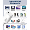 2PCS Chargeur USB C 65W, Charge Rapide PD3.0 PPS, GaN II avec Câble Tressé 2M, Compatible pour MacBook Pro/Air, pour Samsung Gal