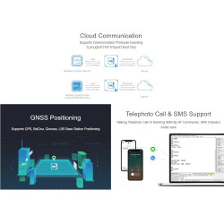 Waveshare SIM7600G-H 4G Hat, Supports LTE Cat-4 4G/3G/2G, GNSS Positioning, Global Band, Compatible with Raspberry Pi 4B/3B+/3A+