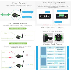 Waveshare Industrial Grade Serial Server RS232/485 to WiFi and Ethernet, Modbus/MQTT Gateway, Metal Case, Support Wall Mount & R