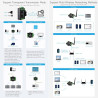 Waveshare Industrial Grade Serial Server RS232/485 to WiFi and Ethernet, Modbus/MQTT Gateway, Metal Case, Support Wall Mount & R