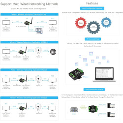 Waveshare Industrial Grade Serial Server RS232/485 to WiFi and Ethernet, Modbus/MQTT Gateway, Metal Case, Support Wall Mount & R
