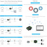 Waveshare Industrial Grade Serial Server RS232/485 to WiFi and Ethernet, Modbus/MQTT Gateway, Metal Case, Support Wall Mount & R