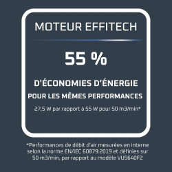 Rowenta Turbo Silence, Ventilateur sur pied, Silencieux, Puissant, Design durable, Écoénergétique, Timer 12h VU5650F0, Blanc