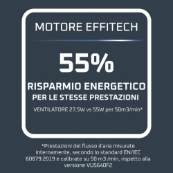 Rowenta Turbo Silence, Ventilateur sur pied, Silencieux, Puissant, Design durable, Écoénergétique, Timer 12h VU5650F0, Blanc (Lo
