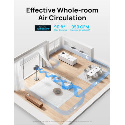 DREO 20 dB Smart Ventilateur Silencieux sur Pied, Oscillation à 120° + 120°, Ventilateurs Puissants avec Télécommande, Portée de