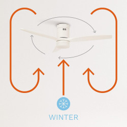 CREATE / WINDCALM M/Ventilateur de plafond ABS avec lumière et télécommande blanc / 40W, Silencieux, Ø132 cm, 6 vitesses, minute