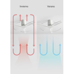 CREATE WINDCALM S Ventilateur de plafond ABS blanc avec télécommande, 40 W, silencieux, Ø112 cm, 6 vitesses, minuteur, fonction 