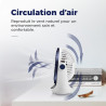 OCOOPA Ventilateur Silencieux Portable Mini Puissant - 3 Vitesses, Rotation 360°, Alimenté par USB - Pour Chambre, Bureau, Domai
