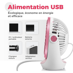 OCOOPA Ventilateur de Bureau USB Silencieux Portable - Mini Puissant 3 Vitesses Pour Chambre, Bureau, Domair, Cuisine (Rotation 