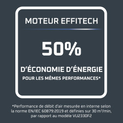 Rowenta Turbo Silence Extreme +, Ventilateur de table, Rafraîchissement intense, Silencieux, Économies d'énergie, VU2750F0
