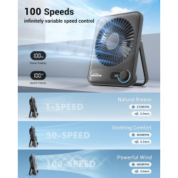 WHATOOK Ventilateur USB silencieux : régulateur en continu 1 à 100, batterie 2000 mAh avec affichage LED, mini ventilateur porta