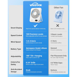 WHATOOK Ventilateur de bureau USB : régulateur en continu 1 à 100, batterie silencieuse de 2000 mAh, ventilateur portable avec a